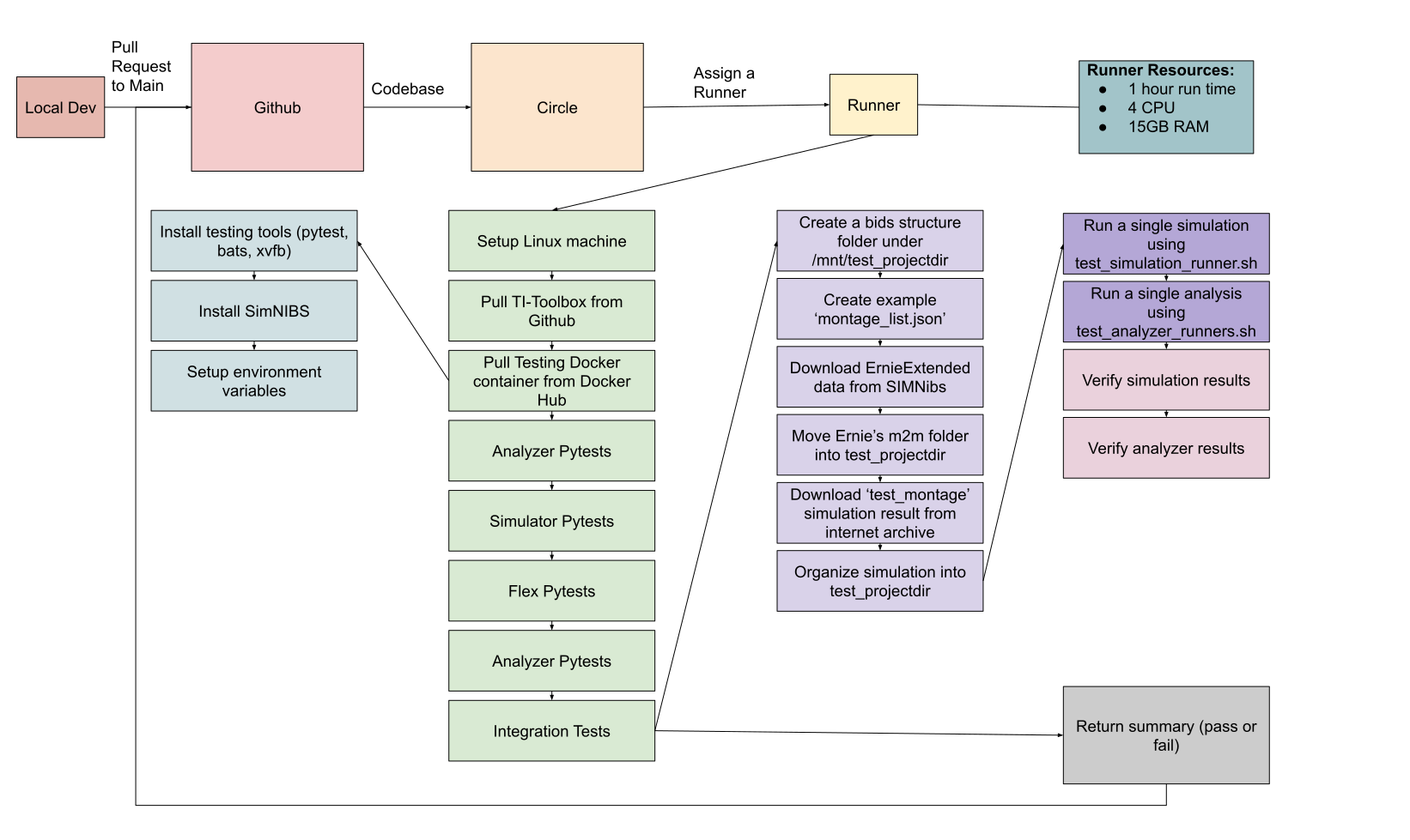 TI-Toolbox CI/CD Pipeline