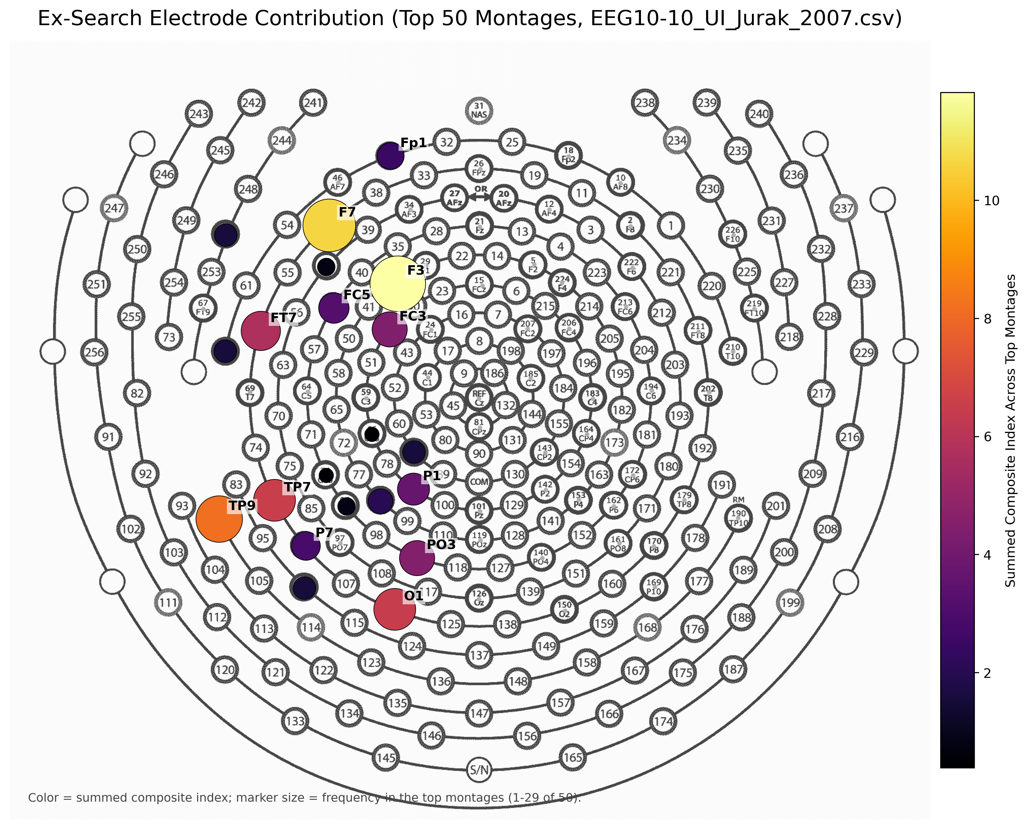 Electrode contribution heatmap