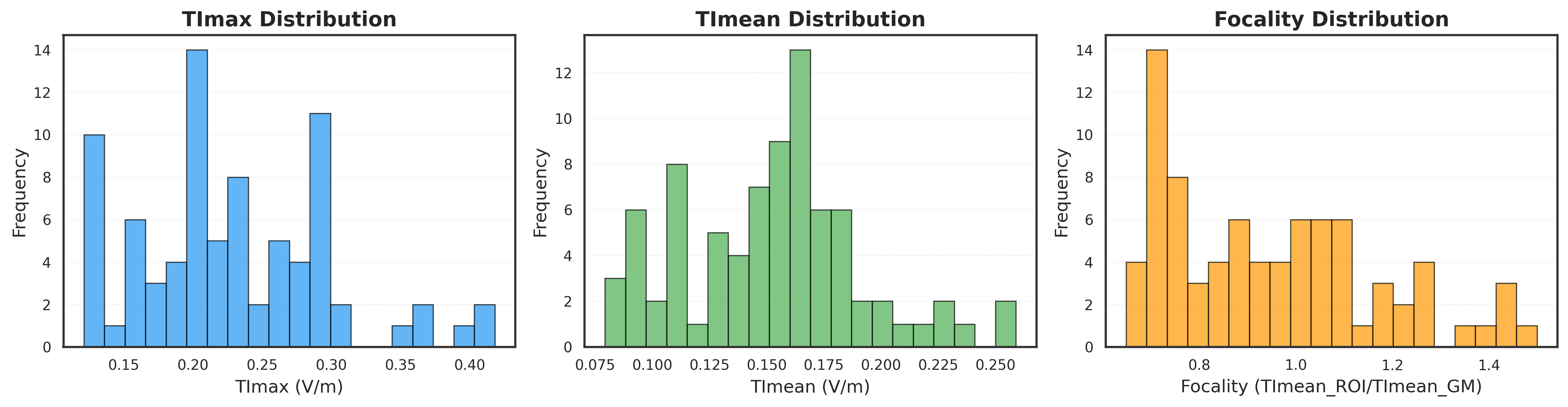 Ex-Search Distribution Analysis