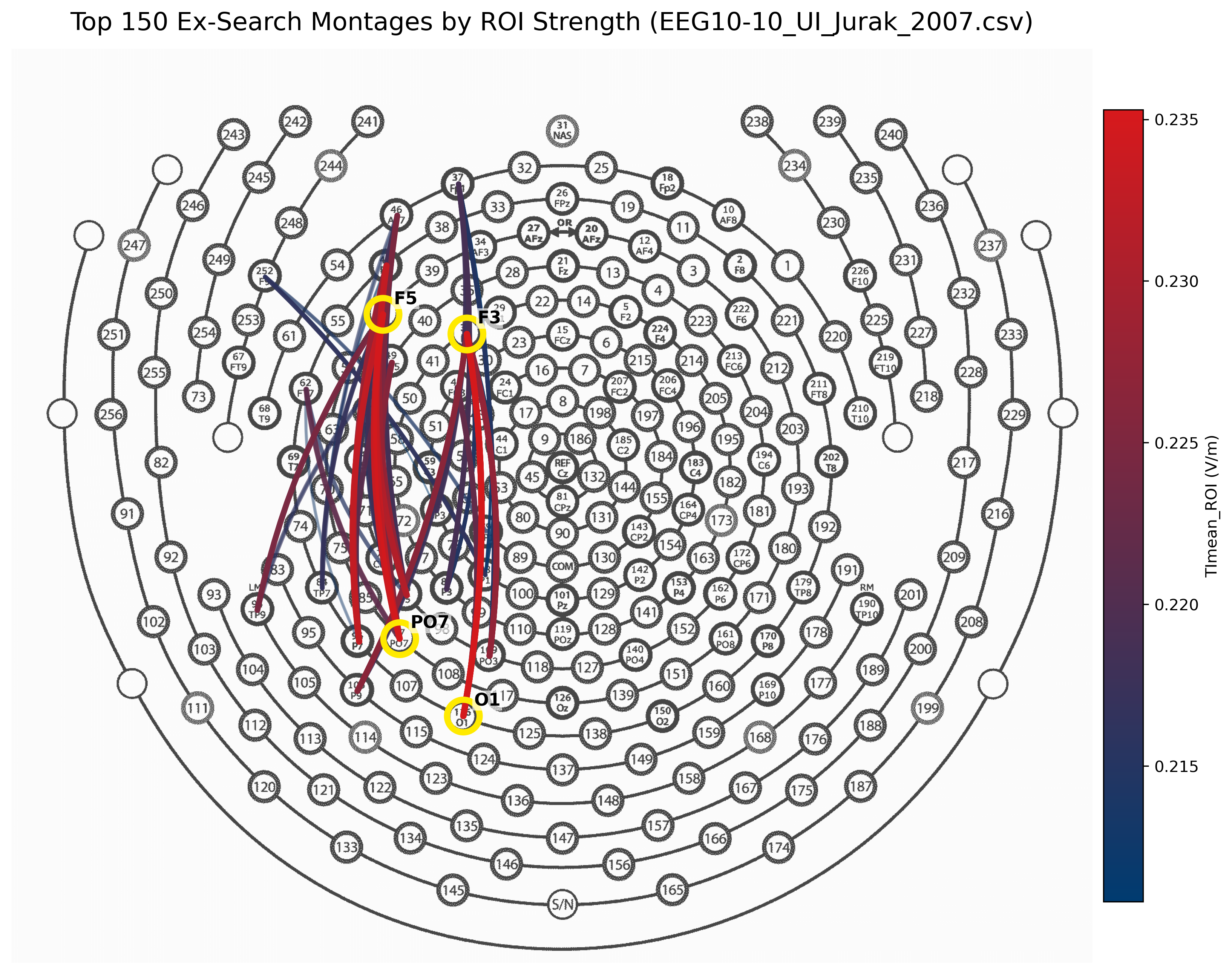 Montage strength map