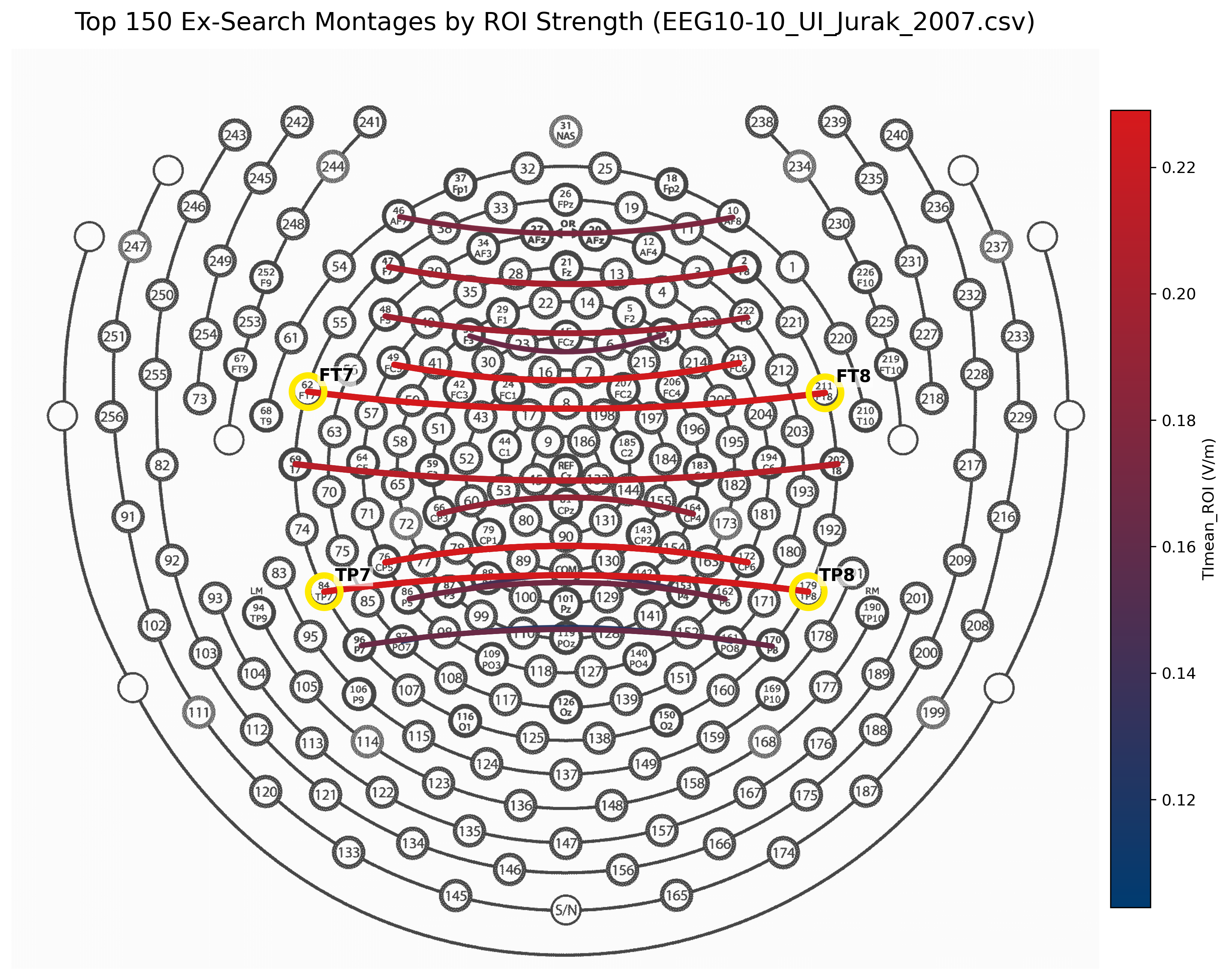 Symmetric ex-search montage strength map