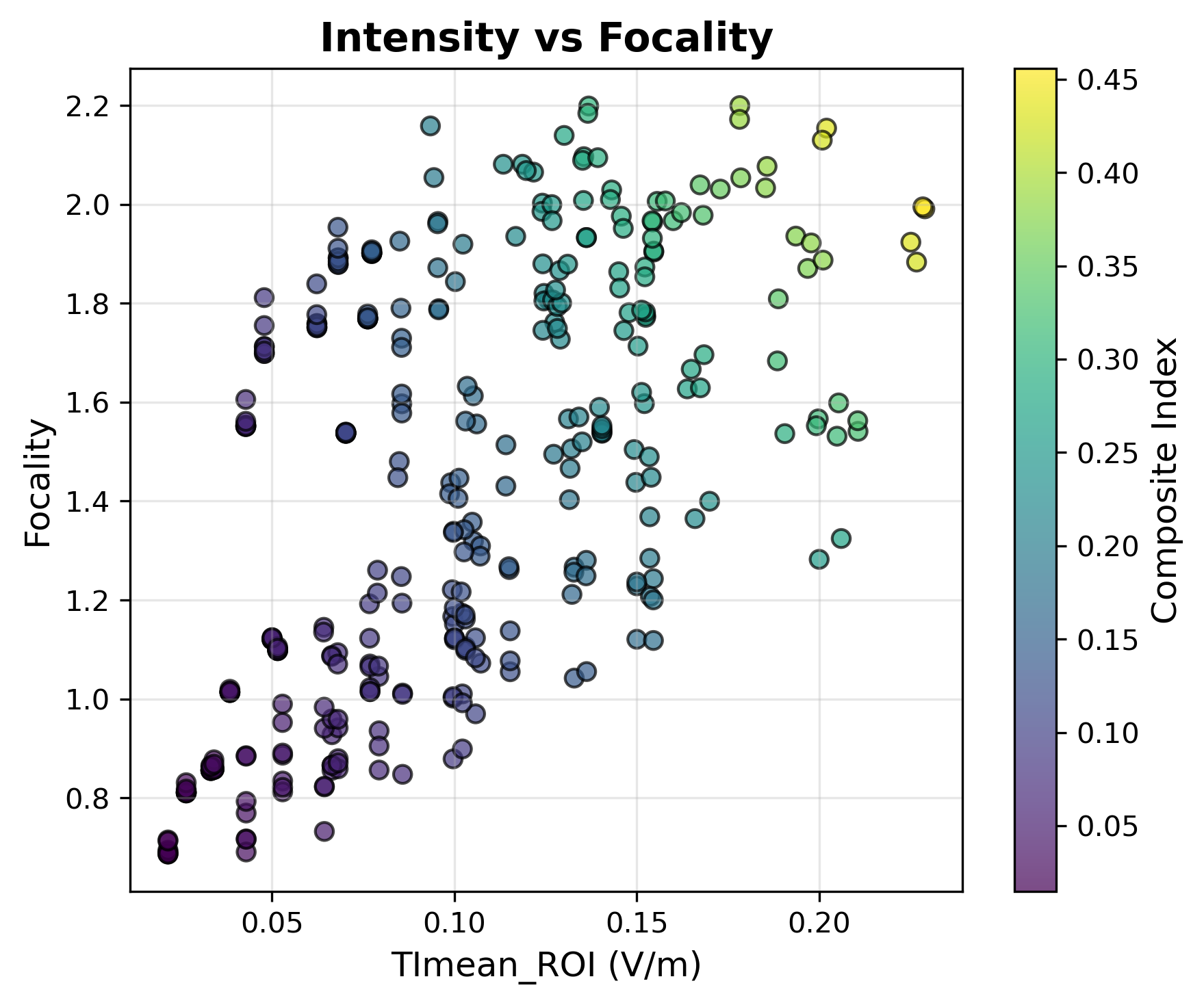 Symmetric ex-search intensity vs focality