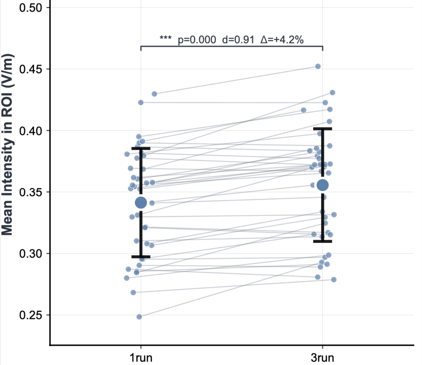 Multi-Start Optimization Strategy