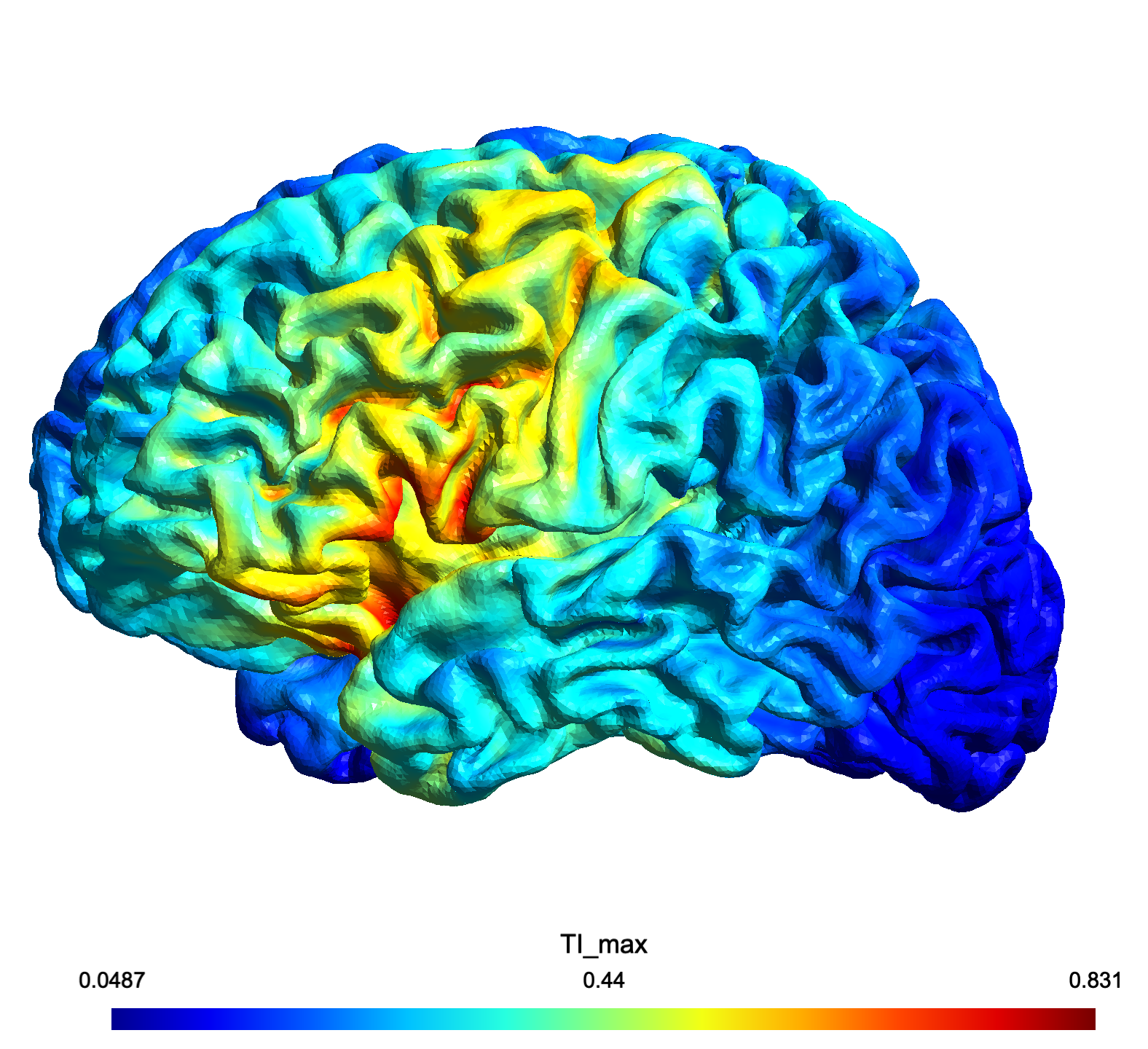 All TI Field Components