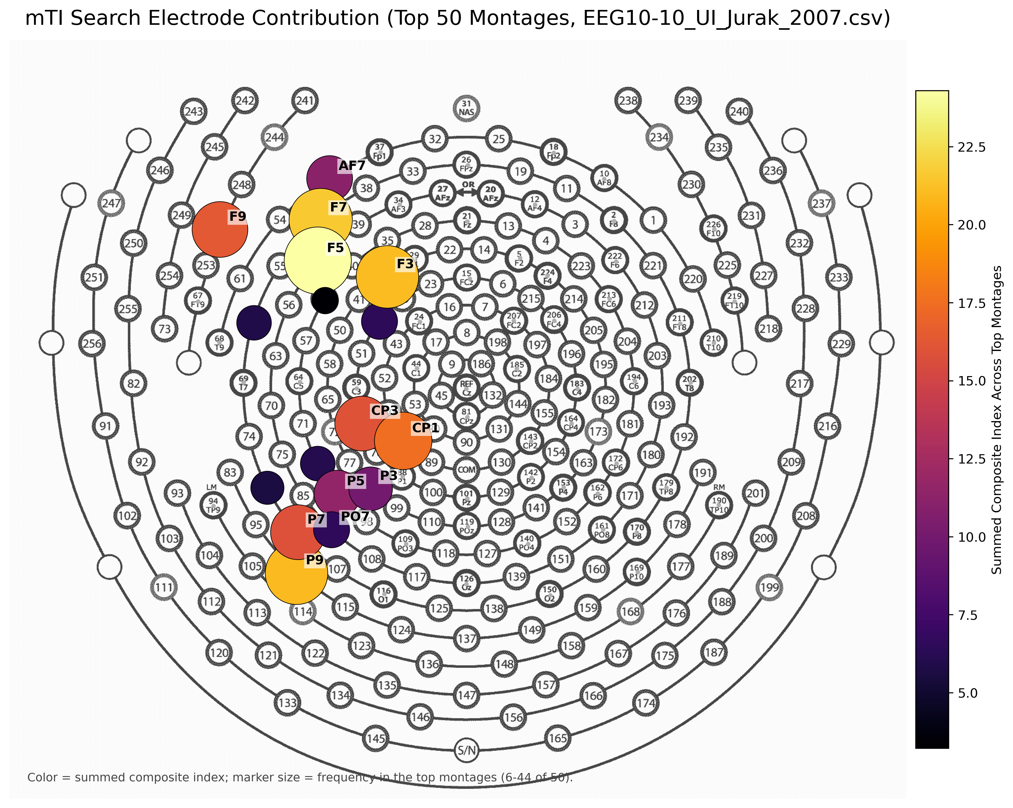 mex-search electrode contribution heatmap