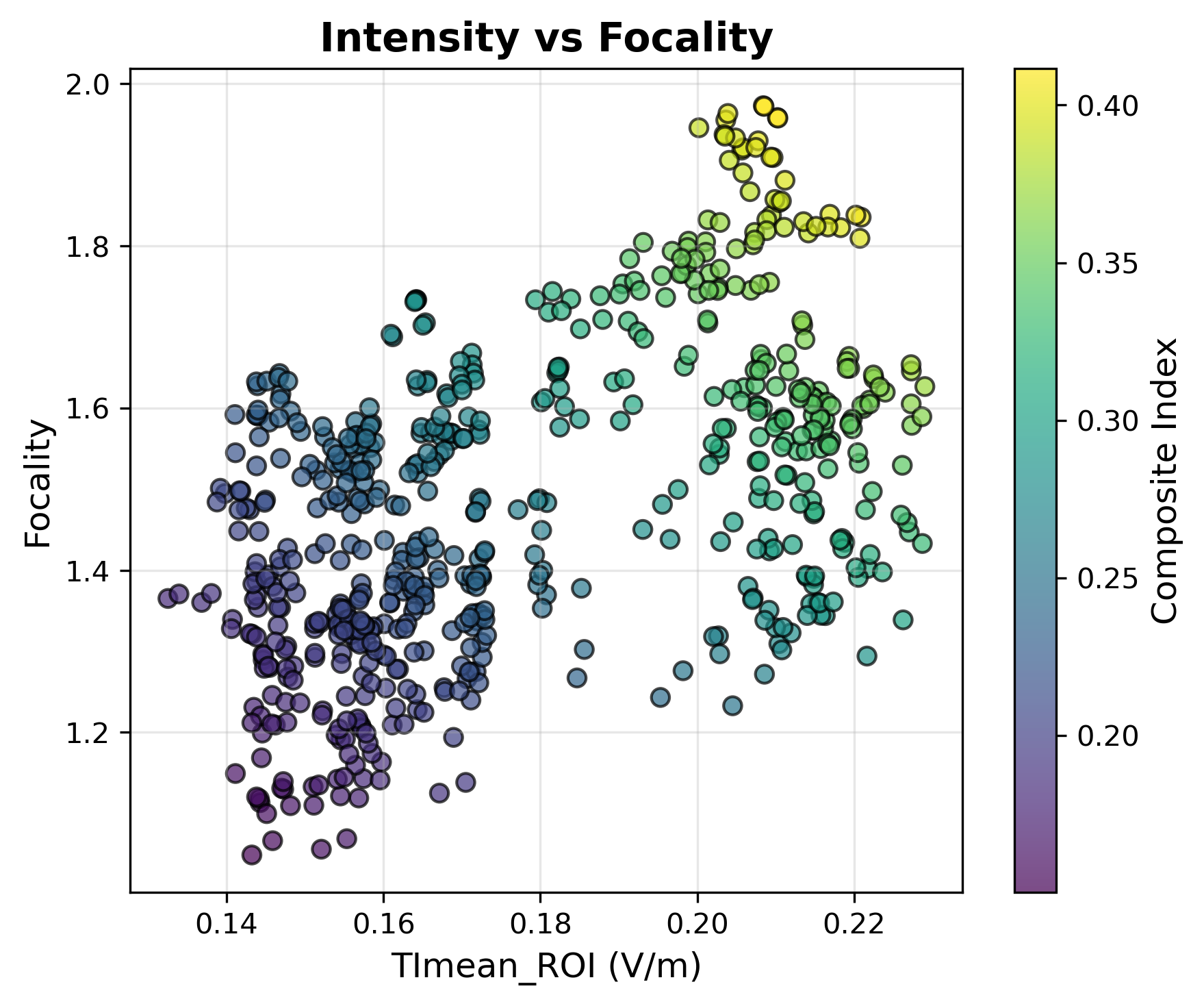 symmetric mex-search intensity vs focality