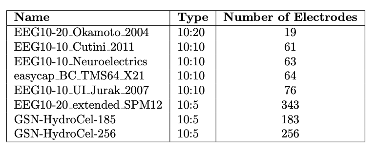 Available EEG Nets Table