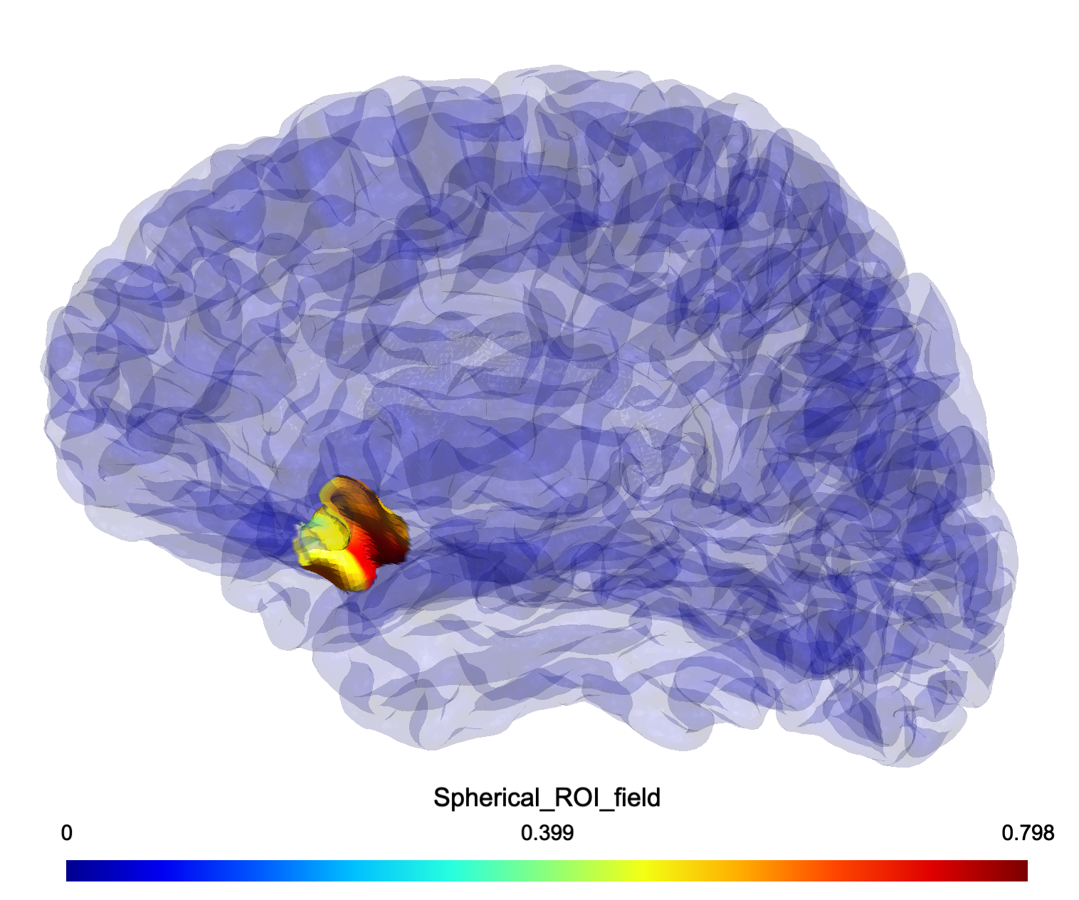 Spherical TI_max Analysis