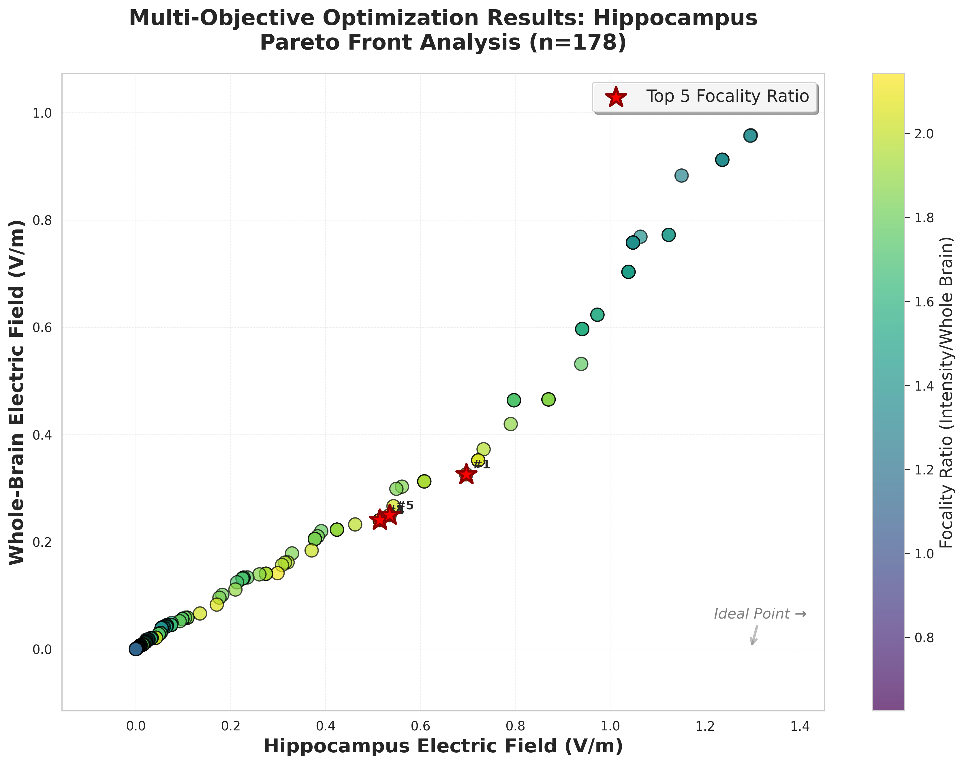 MOVEA Single-Objective Results