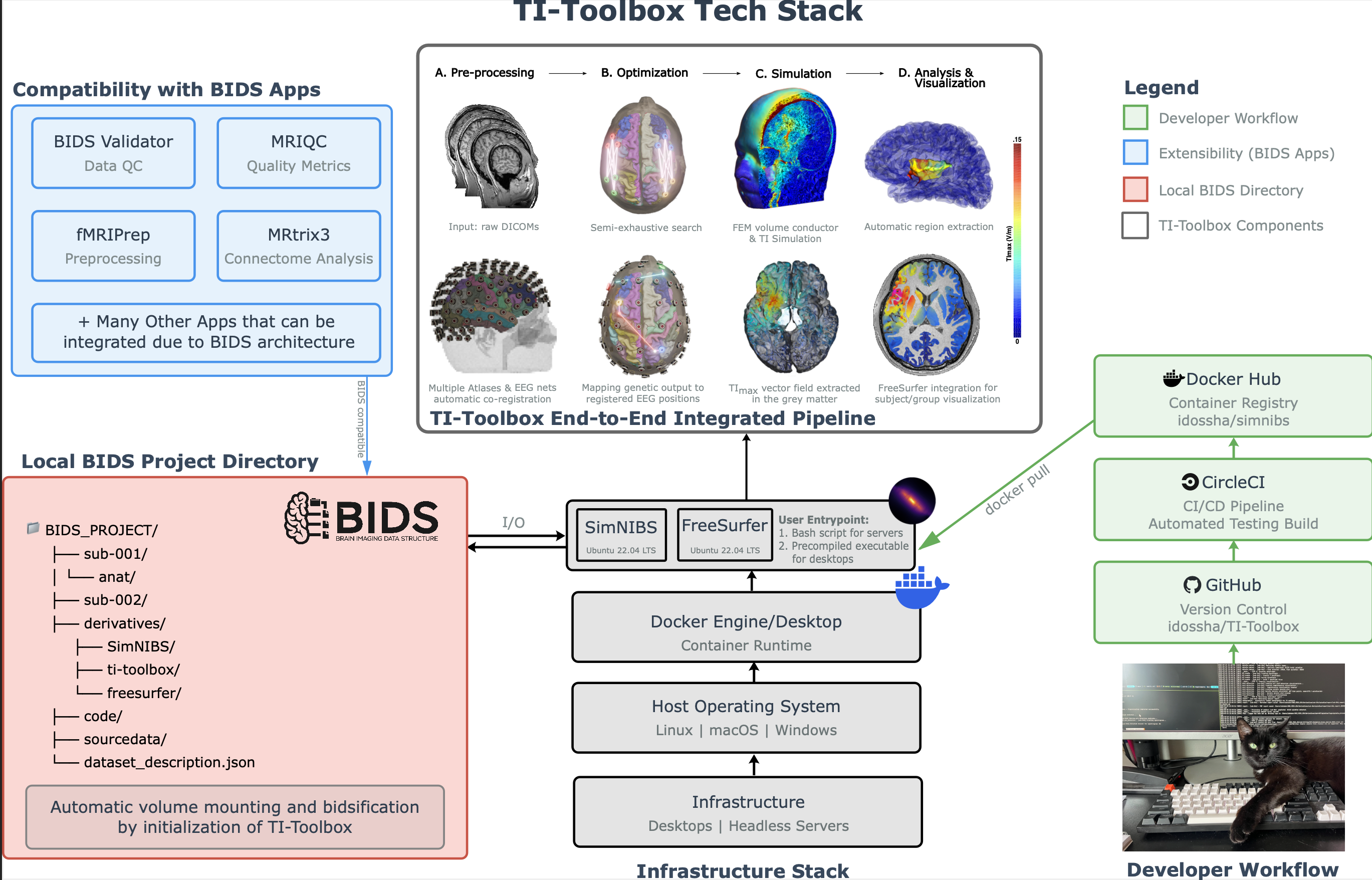 TI-Toolbox Tech Stack