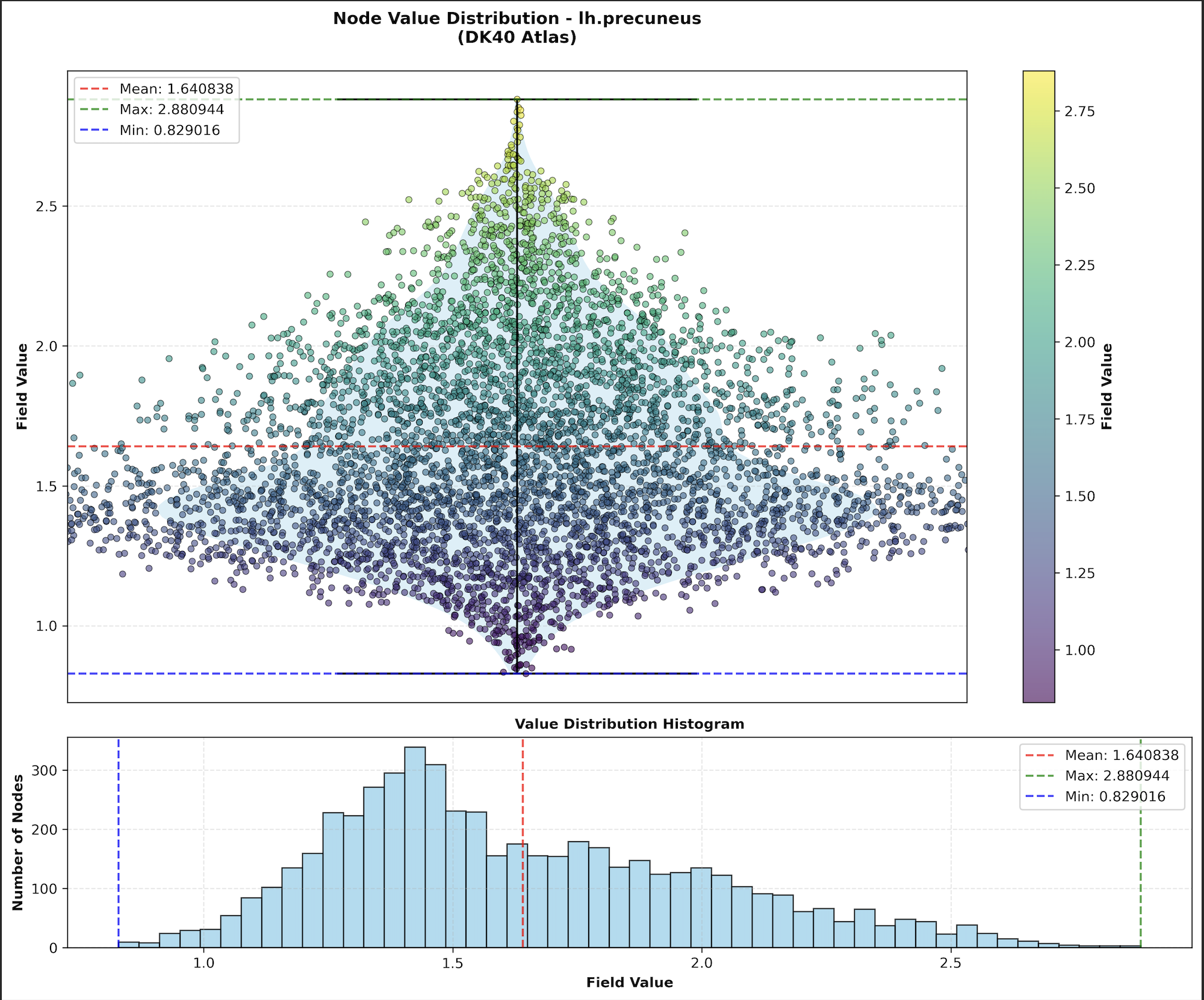 Analysis Plots