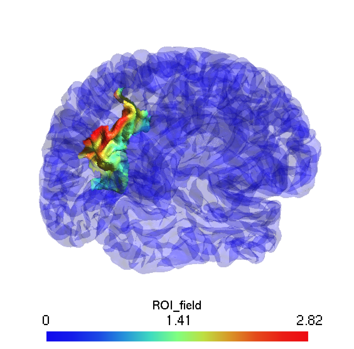 Analysis Visualization