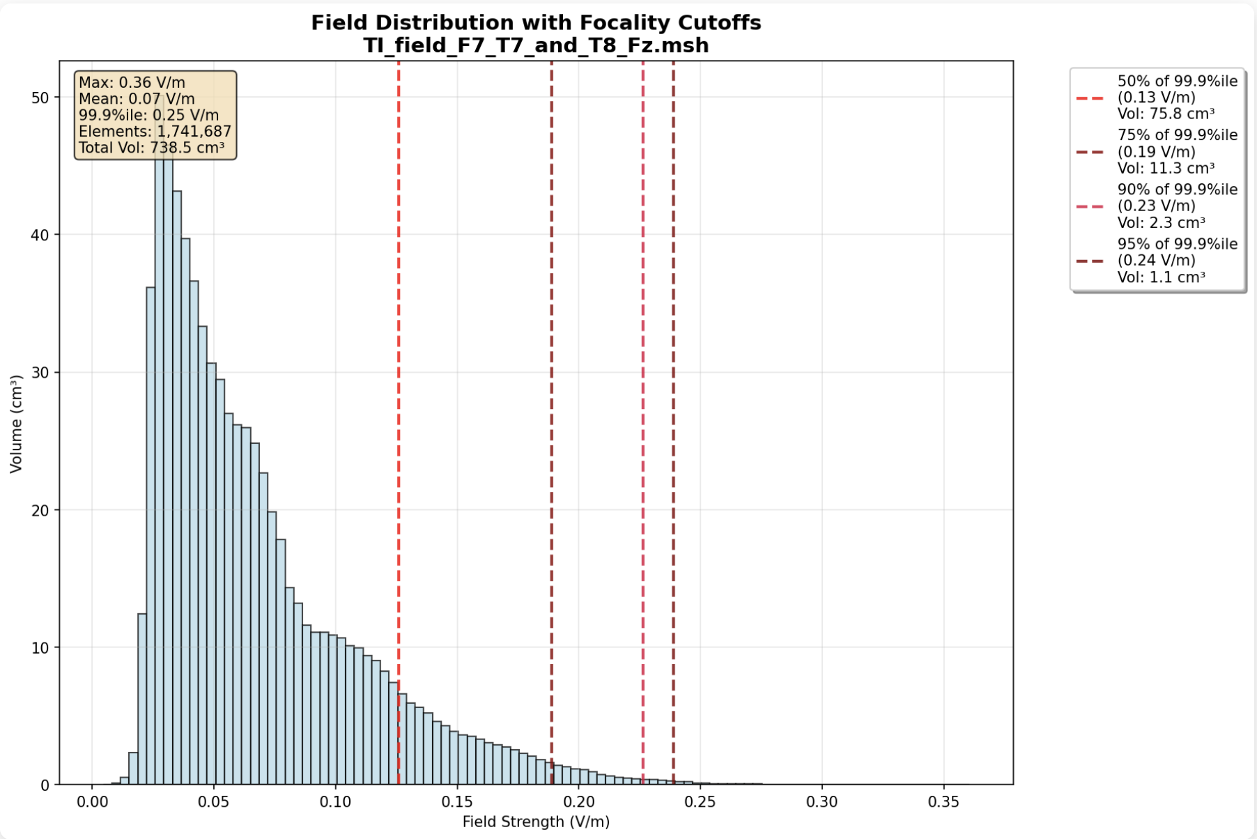 Ex-Search Analysis