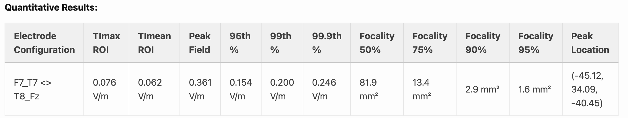 Ex-Search Values