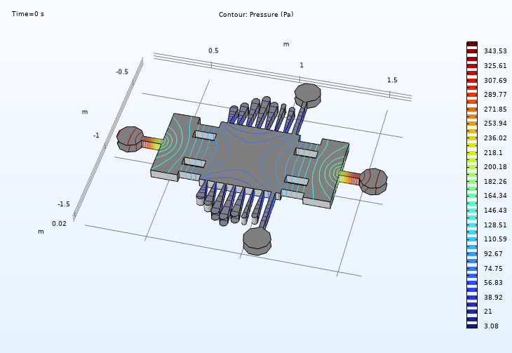 COMSOL simulation results for BioMEMS device
